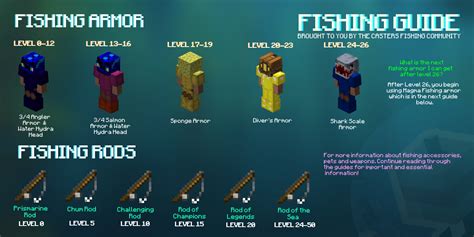 Guide The Ultimate Hypixel Skyblock Fishing Guide.